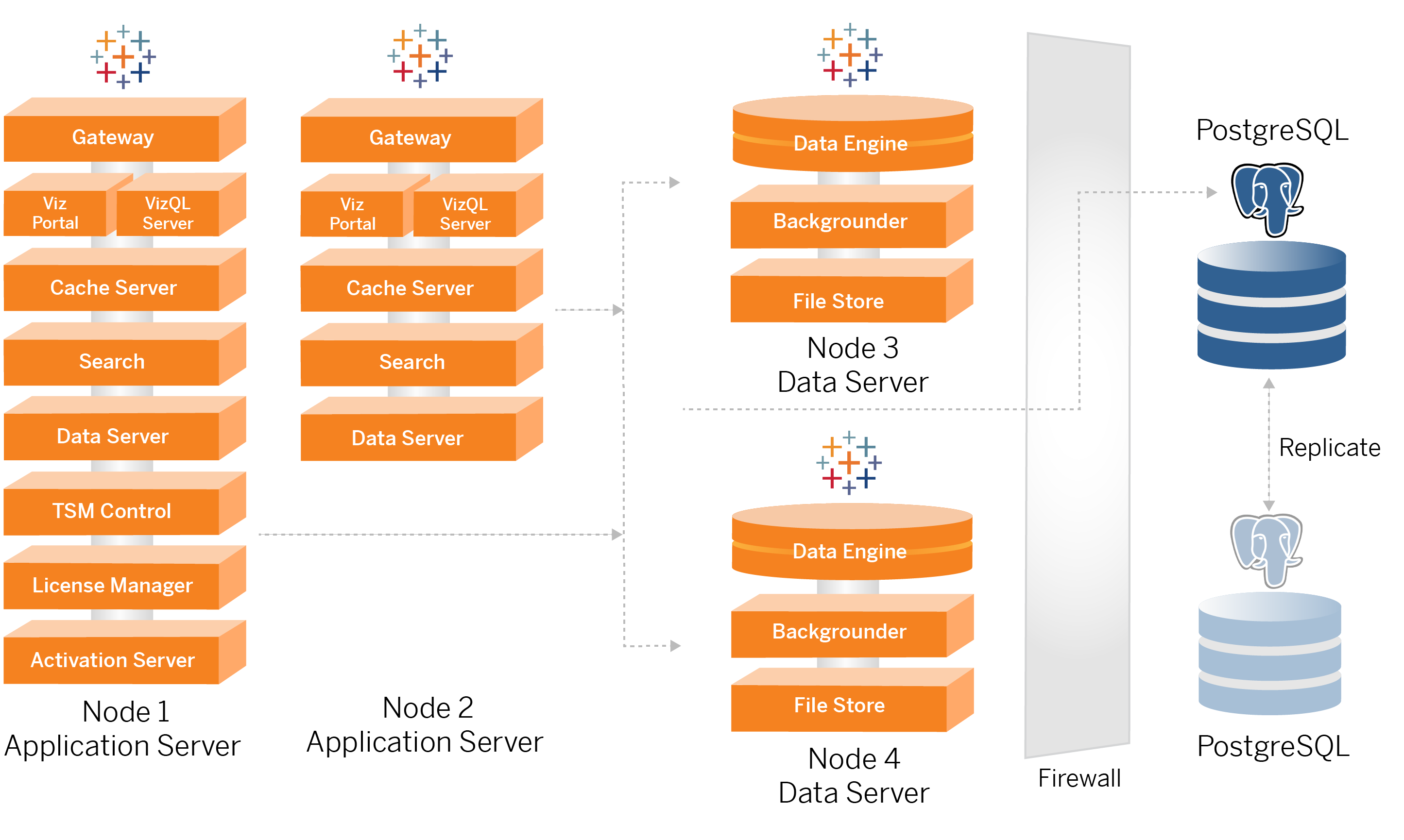 tableau-server-deployment-reference-architecture